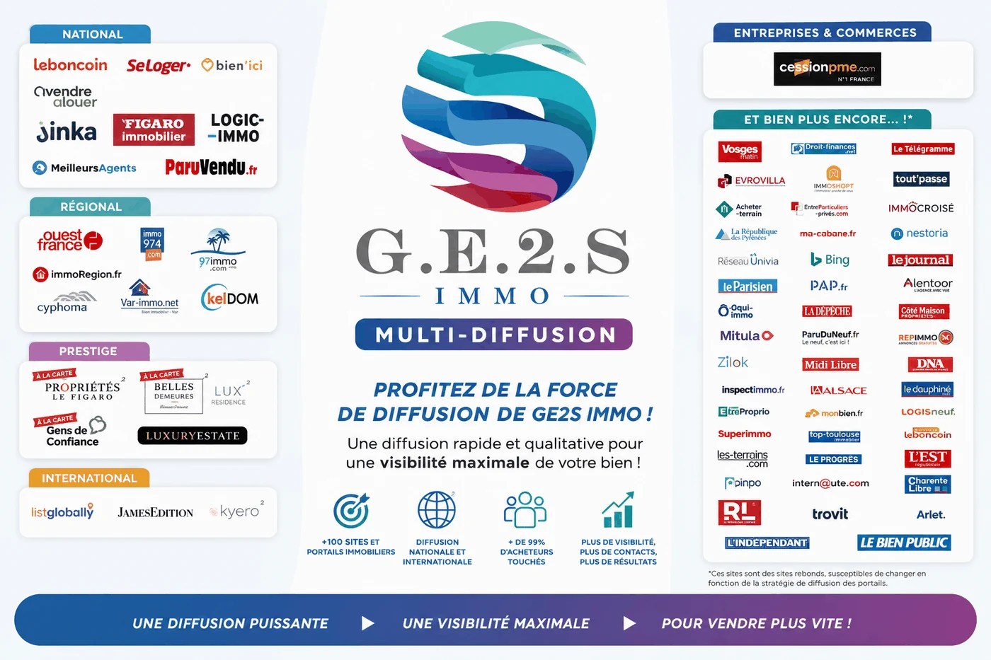 Cliquer pour agrandir le visuel Multidiffusion immobilière : diffuser plus ne suffit pas sans cohérence — visuel GE2S IMMO